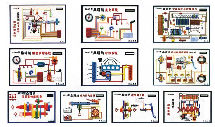 汽車發(fā)動機教學(xué)模型、變速器教學(xué)模型、汽車各部件教學(xué)模型